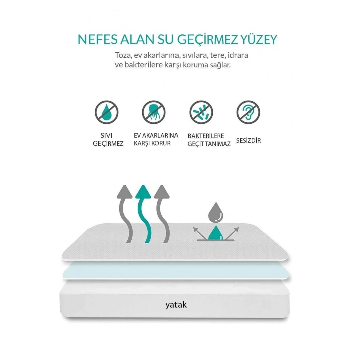 200X200 Kapitoneli Çift Kişilik Sıvı Geçirmez Alez Fitted Geçmeli Yatak Koruyucu