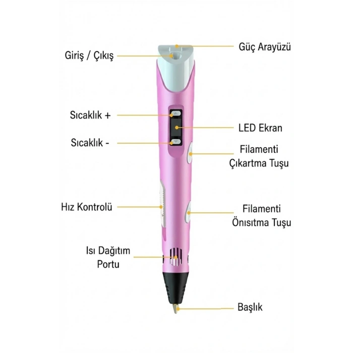 3D Kalem Seti (MAVİ) Dijital Göstergeli + 3 Renk Filament Hediyeli Eğitici Yazıcı ABS/PLA Uyumlu