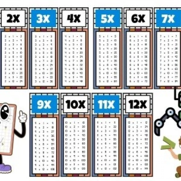 Çocuklar İçin Eğlenceli Çarpım Tablosu Afişi - X12ye Kadar Renkli Ve Öğretici Tasarım Mavi