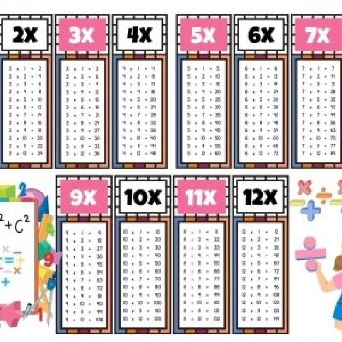 Çocuklar İçin Eğlenceli Çarpım Tablosu Afişi - X12ye Kadar Renkli Ve Öğretici Tasarım Pembe