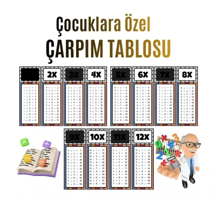 Çocuklar İçin Eğlenceli Çarpım Tablosu Afişi - X12ye Kadar Renkli Ve Öğretici Tasarım Siyah