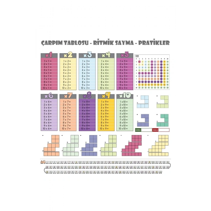 Durukar® 100x100cm Static Paper Colored Multiplication Table
