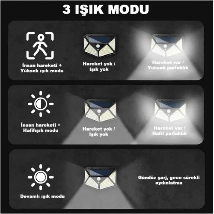 Güçlü 100 Led Dış Mekan Solar Lamba 270°