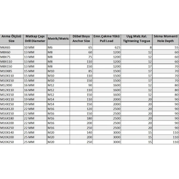 Borulu Çelik Dübel M14X110 ( 5 Adet)
