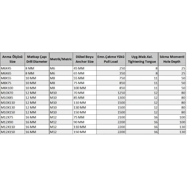 Gömlekli Çelik Dubel M10X110 ( 5 Adet)