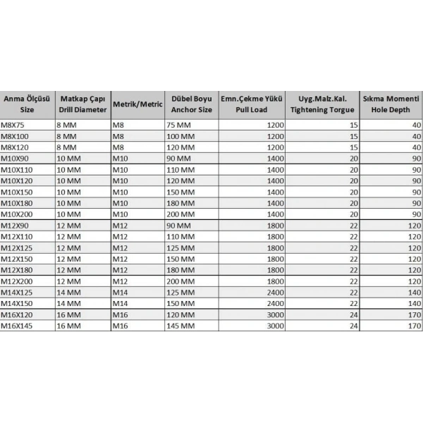 Klipsli Çelik Dübel M10X110 ( 5 Adet)