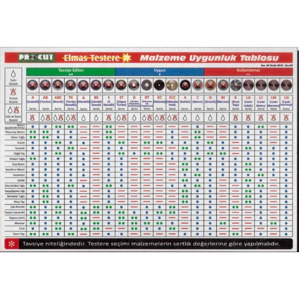 Procut A 230 mm Soketli Elmas Testere