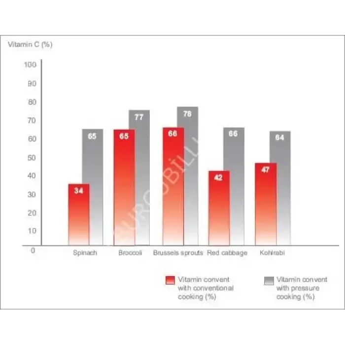 Vitaquick® Bluepoint Düdüklü 3.5 l.