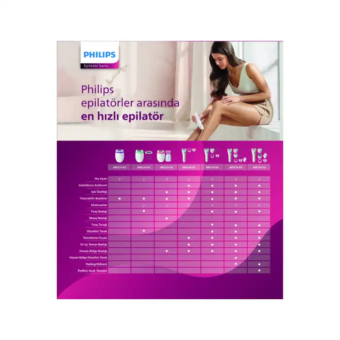 8000 Serisi BRE710/05 Islak Kuru Epilatör