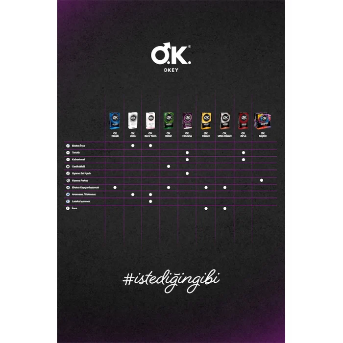 Okey Keşfet Prezervatif 45li Mega Paket