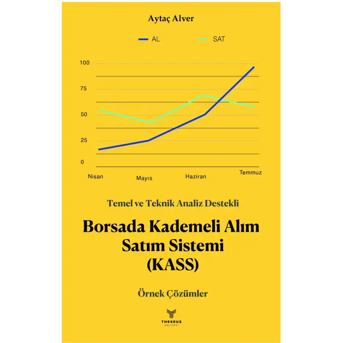 Borsada Kademeli Alım Satım Sistemi - KASS