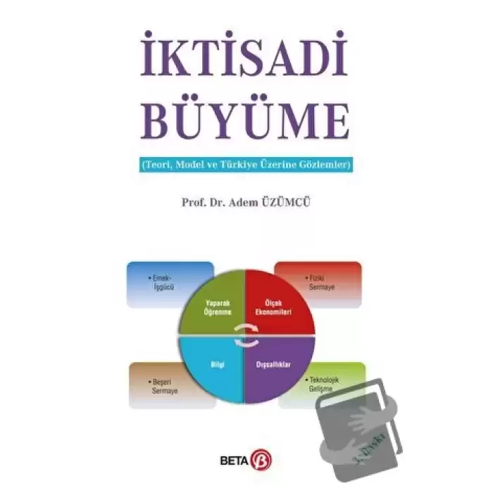 İktisadi Büyüme