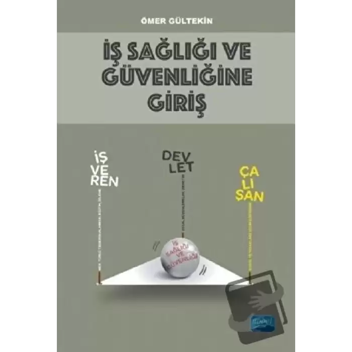 İş Sağlığı ve Güvenliğine Giriş