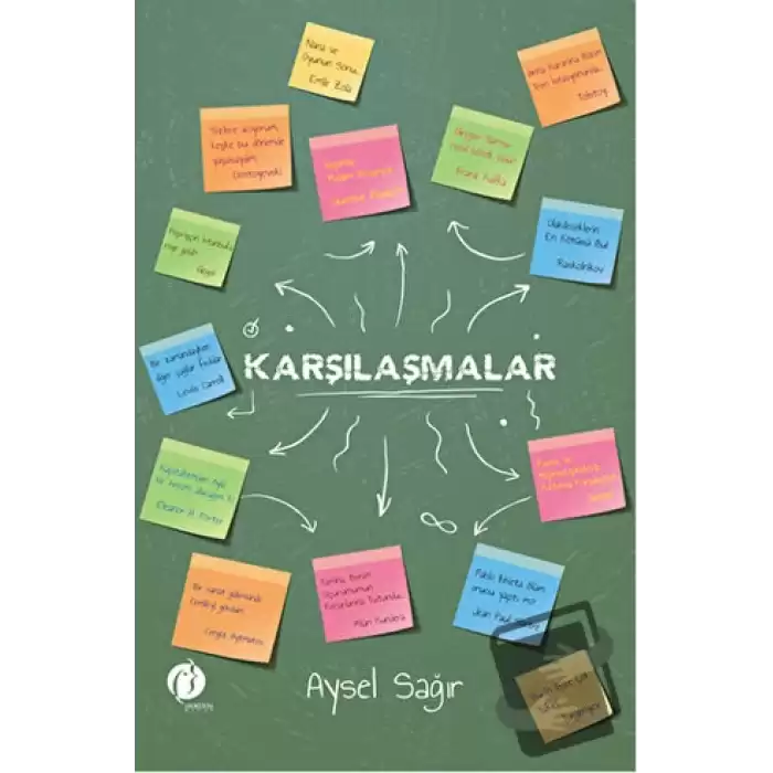 Karşılaşmalar