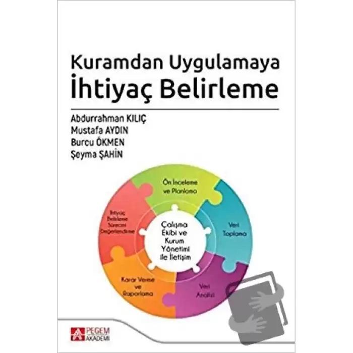 Kuramdan Uygulamaya İhtiyaç Belirleme