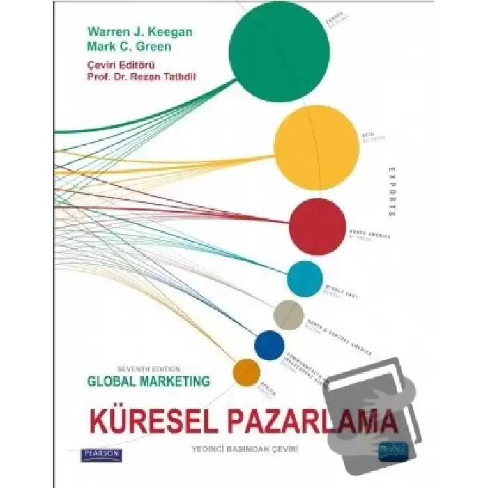 Küresel Pazarlama