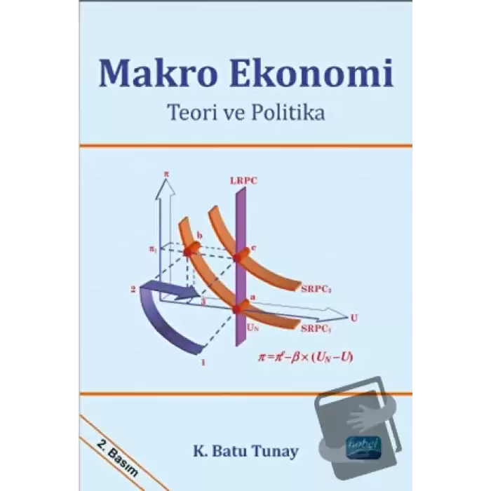 Makro Ekonomi