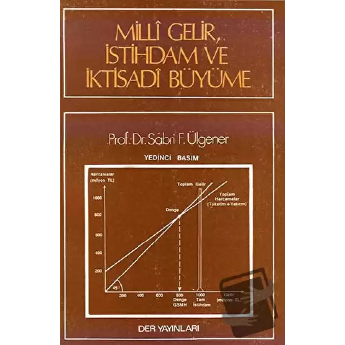 Milli Gelir İstihdam ve İktisadi Büyüme