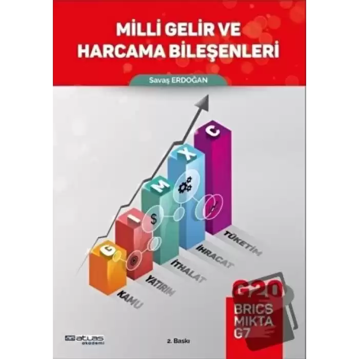 Milli Gelir ve Harcama Bileşenleri