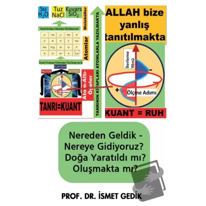 Nereden Geldik-Nereye Gidiyoruz Doğa Yaratıldı mı? Oluşmakta mı?