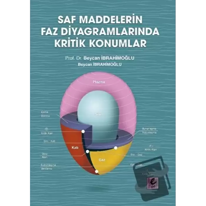 Saf Maddelerin Faz Diyagramlarında Kritik Konumlar