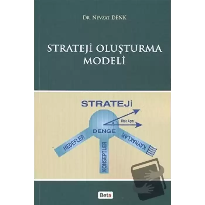 Strateji Oluşturma Modeli