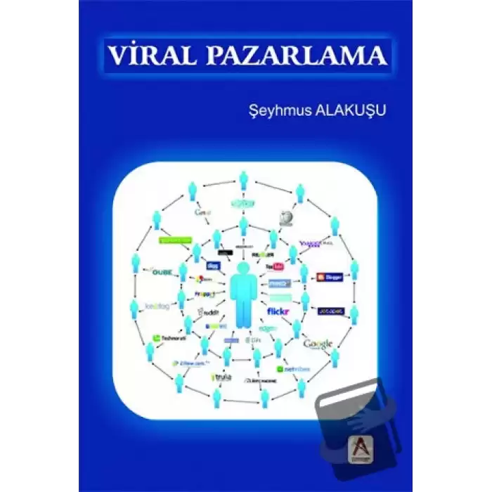 Viral Pazarlama