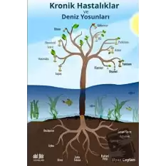 Kronik Hastalıklar ve Deniz Yosunları