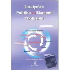 Türkiye’de Politika - Ekonomi Etkileşimi