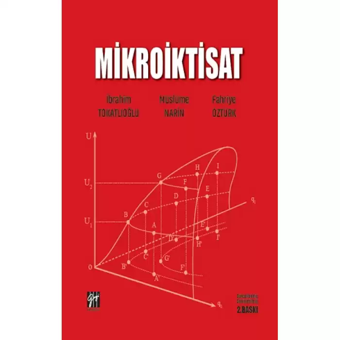 Mikroiktisat