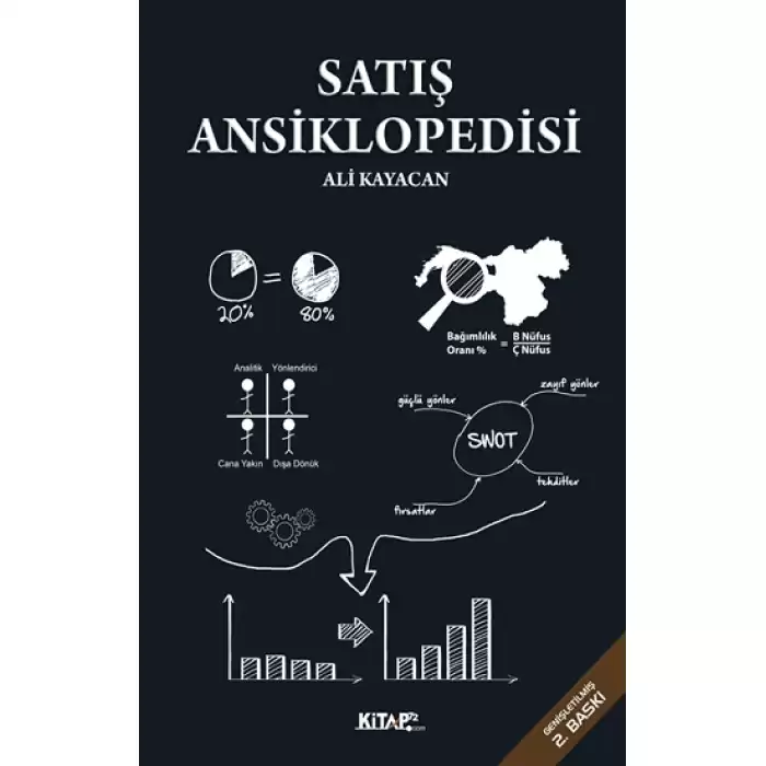 Satış Ansiklopedisi