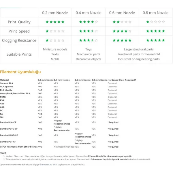 Bambu Lab P1 Serisi 0.4mm Hotend Seti - Sertleştirilmiş Çelik - FAH001-P