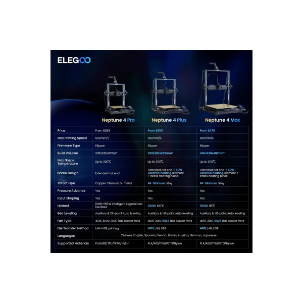ELEGOO Neptune 4 Max 3D Yazıcı