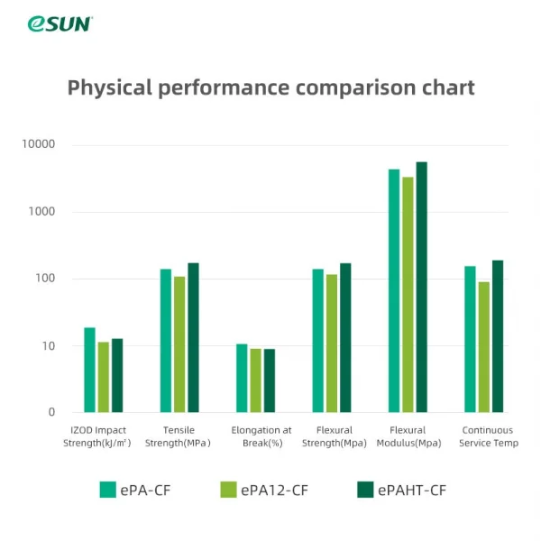 eSUN PA12-CF 1.75mm 3D Filament 1KG