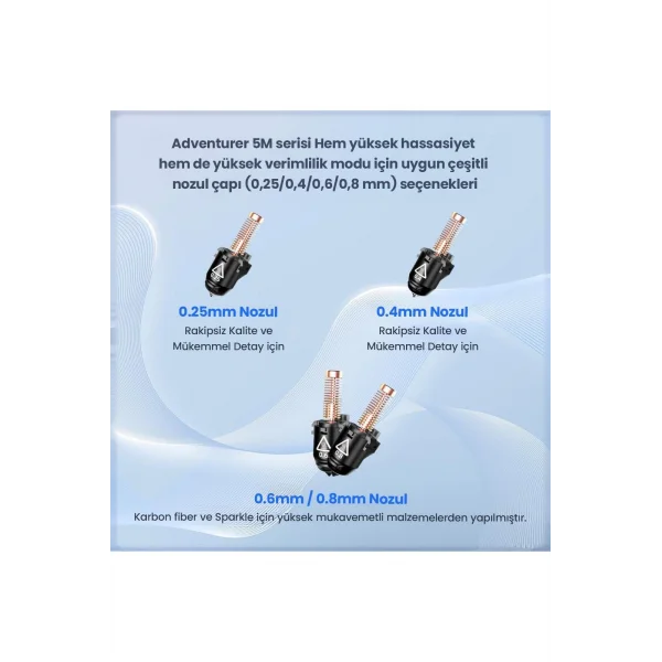 FLASHFORGE Nozzle Assembly 0.25/0.4/0.6/0.8mm