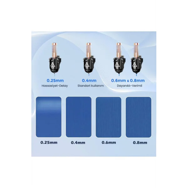 FLASHFORGE Nozzle Assembly 0.25/0.4/0.6/0.8mm