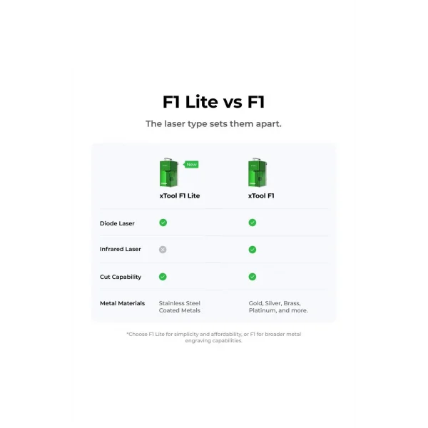 xTool F1 Light Green