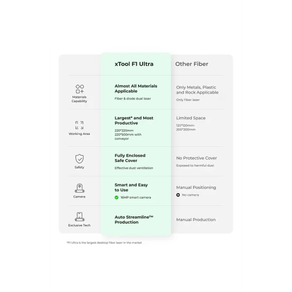 xTool F1 Ultra
