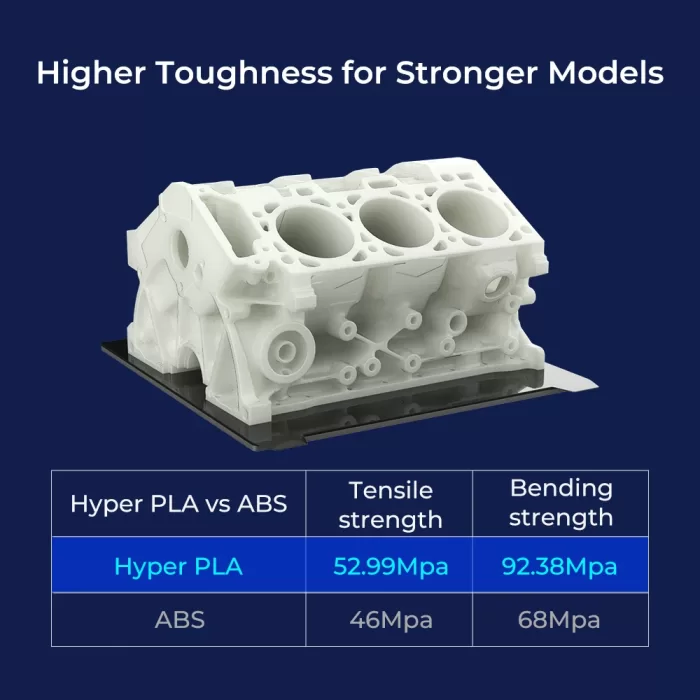 Creality Hyper PLA Beyaz 1.75 Mm 3D Yazıcı Filament 1kg