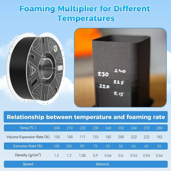 Creality Hyper Foam PLA Beyaz