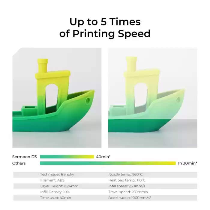 Creality Sermoon D3 3D Yazıcı-3D Printer