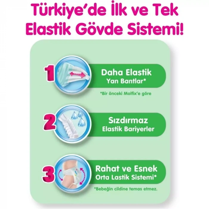 Mey İthalat®   Bebek Bezi Fırsat Paketi 3 Beden 4-9 Kg 68 Adet