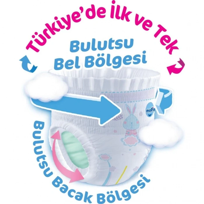 Mey İthalat®   Külot Bez Ultra Fırsat Paketi 4 Beden 9-14 Kg 86 Adet