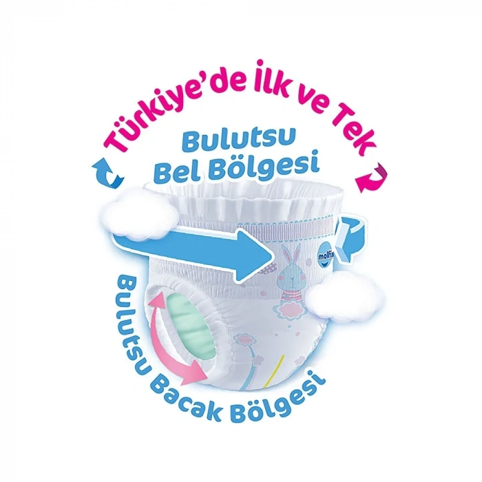 Mey İthalat®   Külot Bez Ultra Fırsat Paketi 6 Beden 15+ Kg 58 Adet