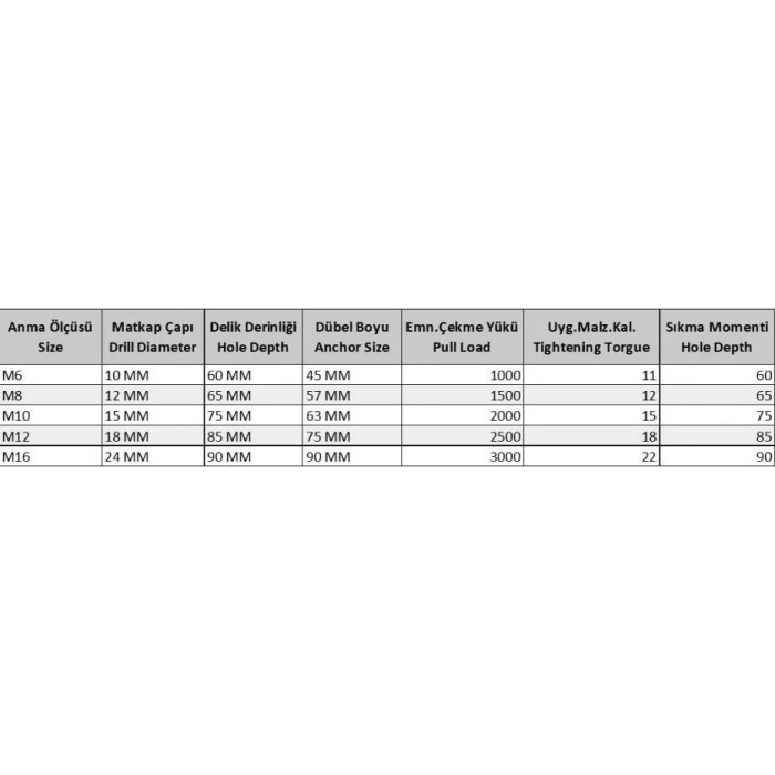 Mey İthalat® S Tipi M10 Çekmeli Çelik Dubel ( 10 Adet)