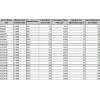 Mey İthalat® Borulu Çelik Dübel M12X110 ( 5 Adet)