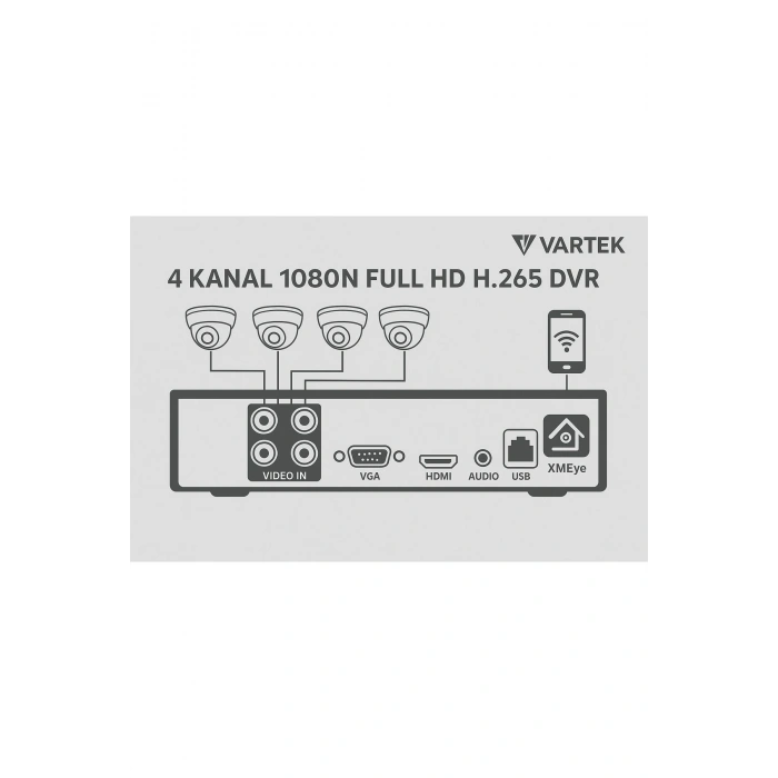 4 Kanal 1080n Fullhd H265 Dvr Kayıt Cihazı Kolay Cepten Izle Sabit Ip Istemez Xmeye Tak Çalıştır