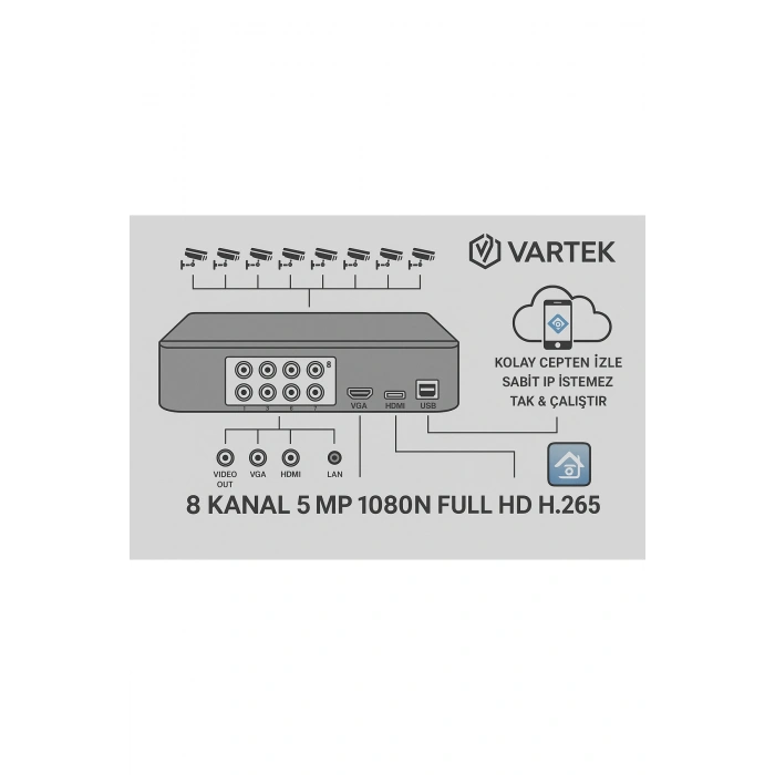 8 Kanal 5mp 1080n Fullhd H265 Kayıt Cihazı Kolay Cepten Izle Sabit Ip Istemez Xmeye Tak Çalıştır