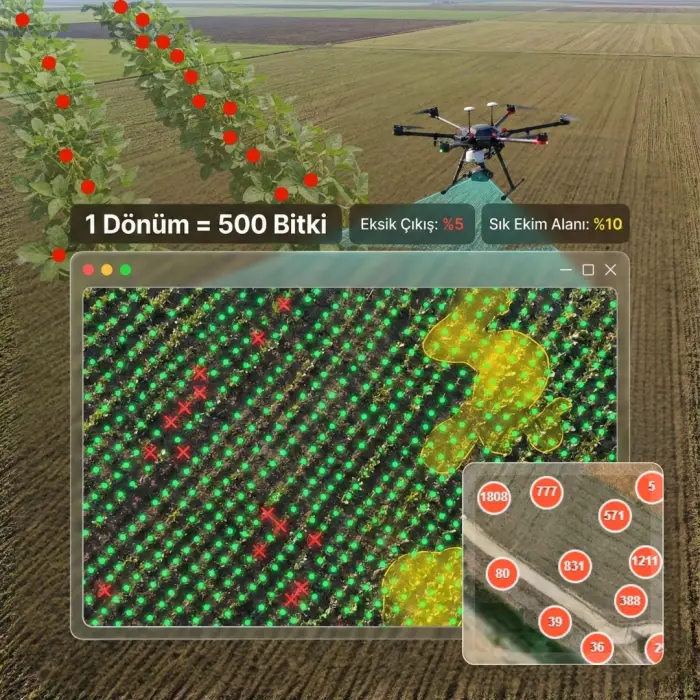 AGROVECH DRON BİTKİ SAYIMI PAKETİ