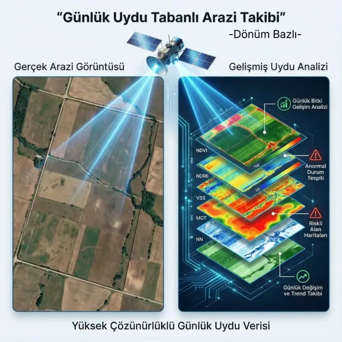 AGROVECH UYDU TABANLI ARAZİ TAKİP PAKETİ – PROFESYONEL UYDU TAKİP 100 Dönüm (GÜNLÜK)